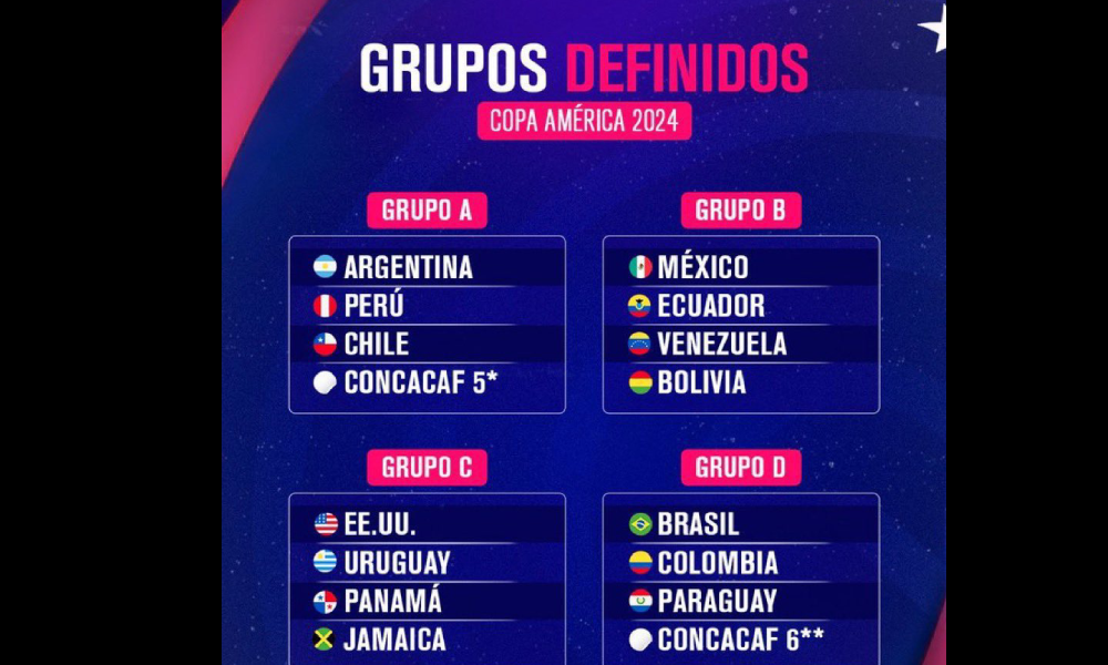 Copa América 2024 Así quedaron los grupos Agenciapi.co